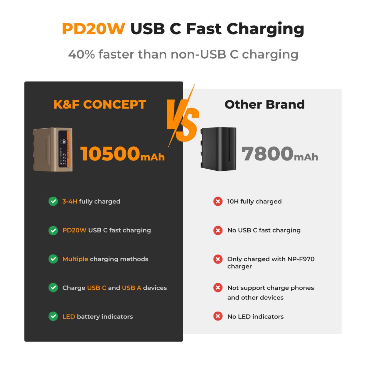 10500mAh USB-C Battery For Sony NP 970 LED Display KF28.0036 - Image 6