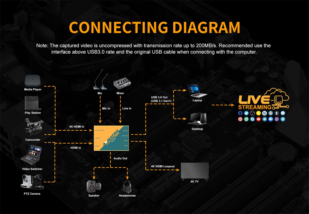 HDMI Dual to USB3.1 Type-C Video Capture Card (Uncompressed Out) for Hi Quality Smooth Live streaming & Recording - Image 7
